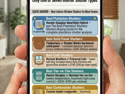 Best Interior Window Shutters