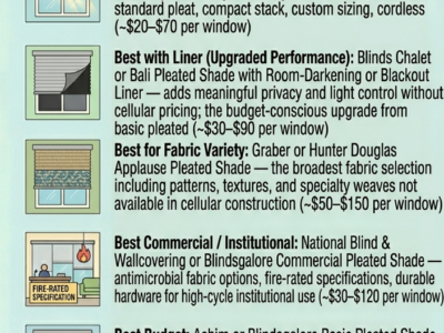 Best Pleated Shades