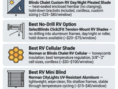 Best RV Blinds & Shades