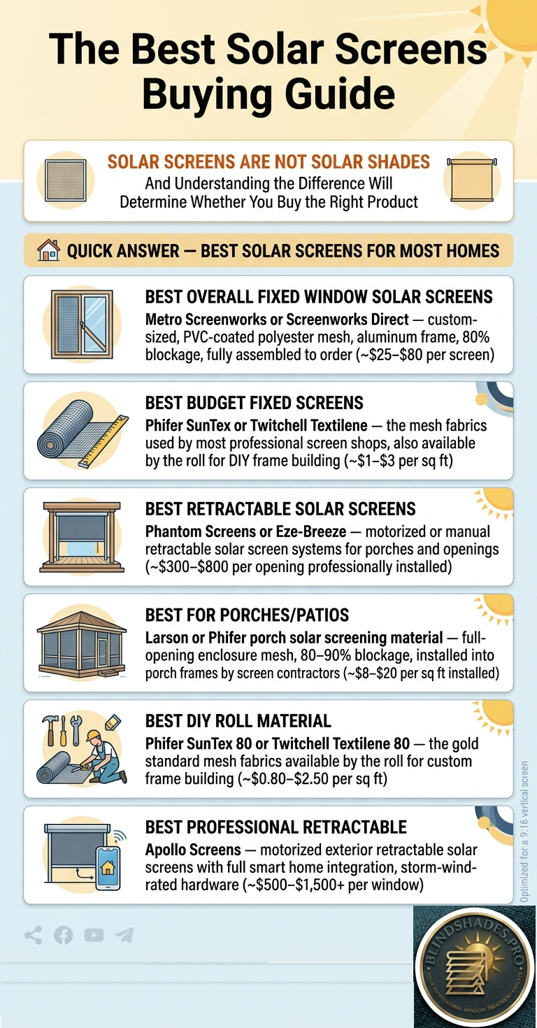 Best Solar Screens