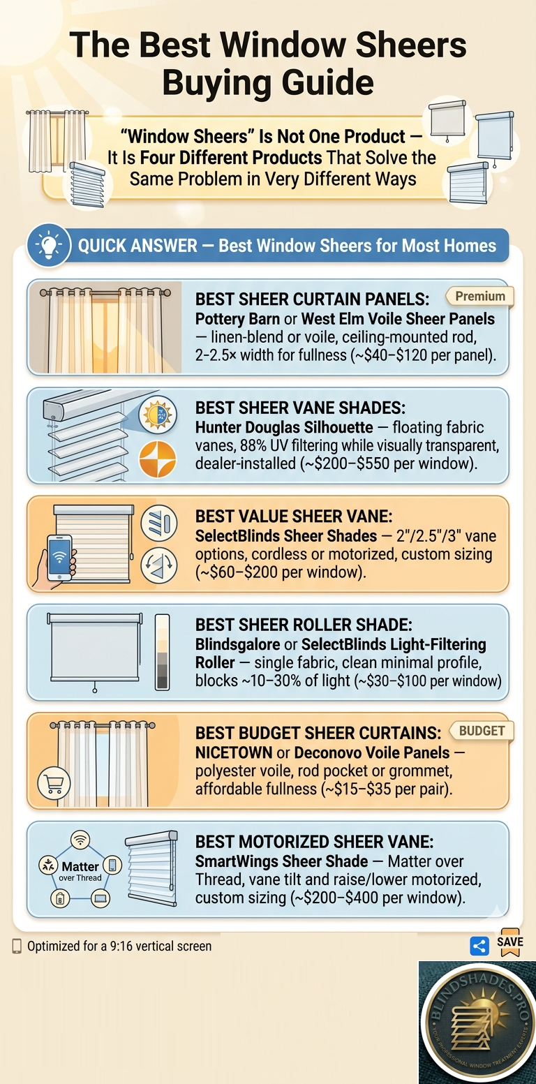 Best Window Sheers