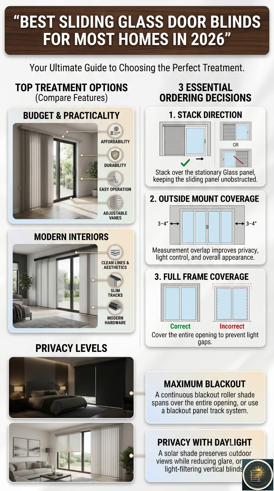 The Best Sliding Glass Door Blinds & Shades Buying Guide 2026