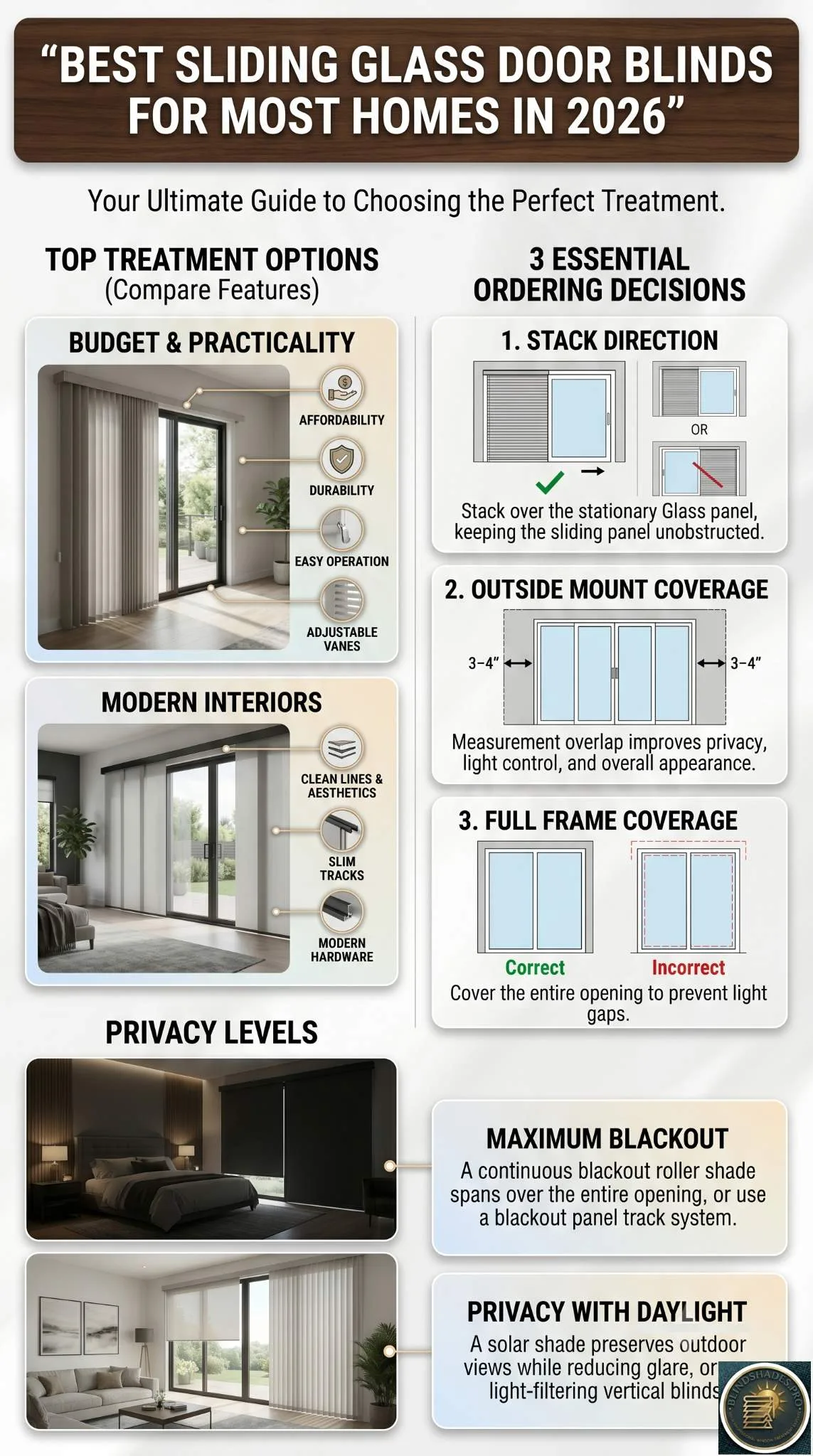 The Best Sliding Glass Door Blinds & Shades Buying Guide 2026