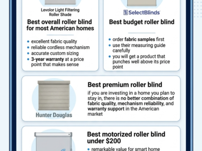 https://blindshades.pro/guide/best-roller-blinds/