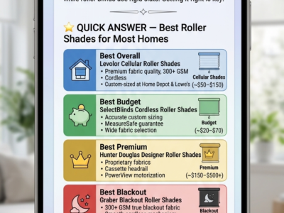 Best Roller Shades