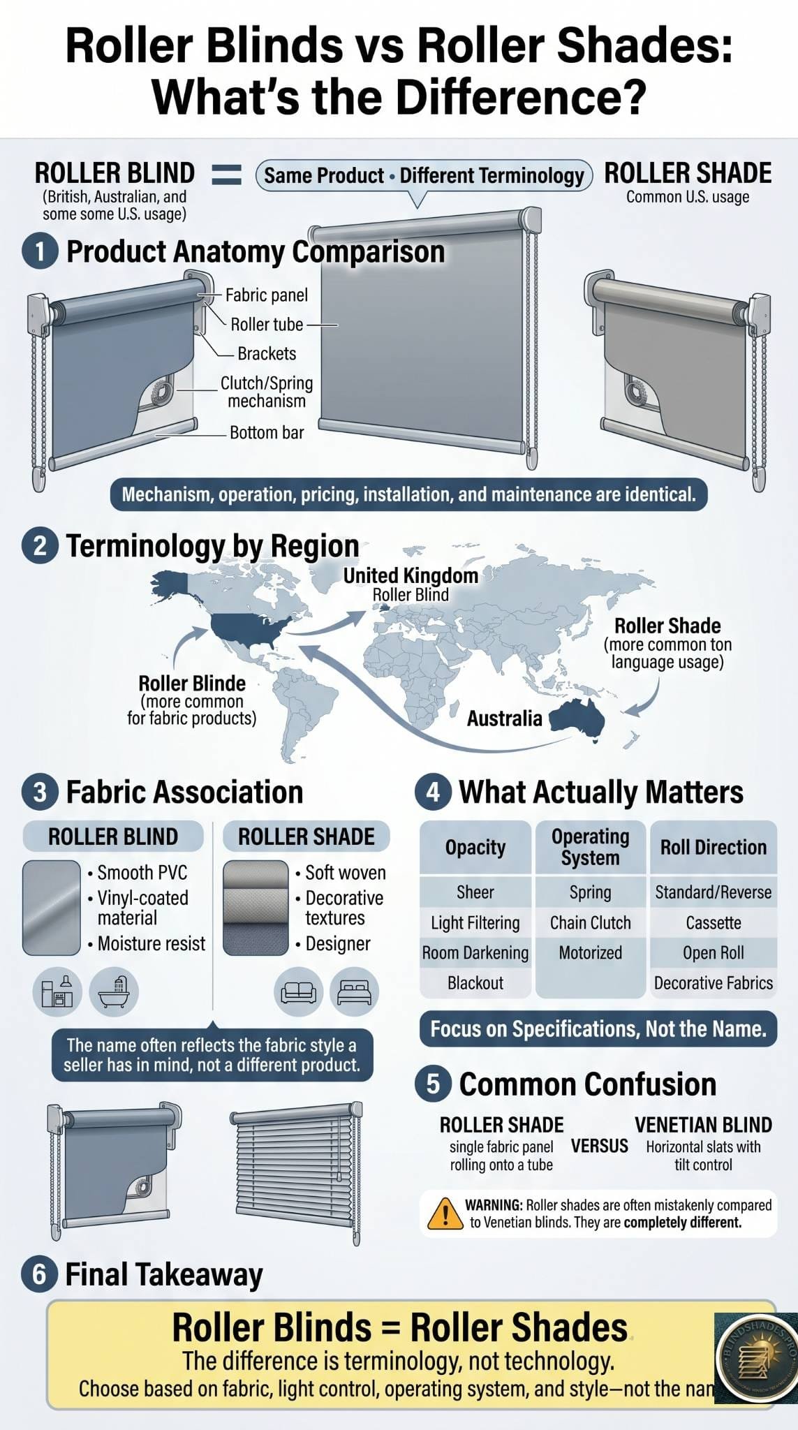 Roller Blinds vs Roller Shades: What’s the Difference?