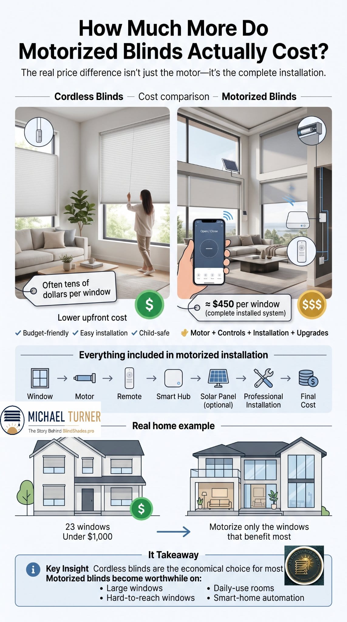 Cordless vs Motorized Blinds