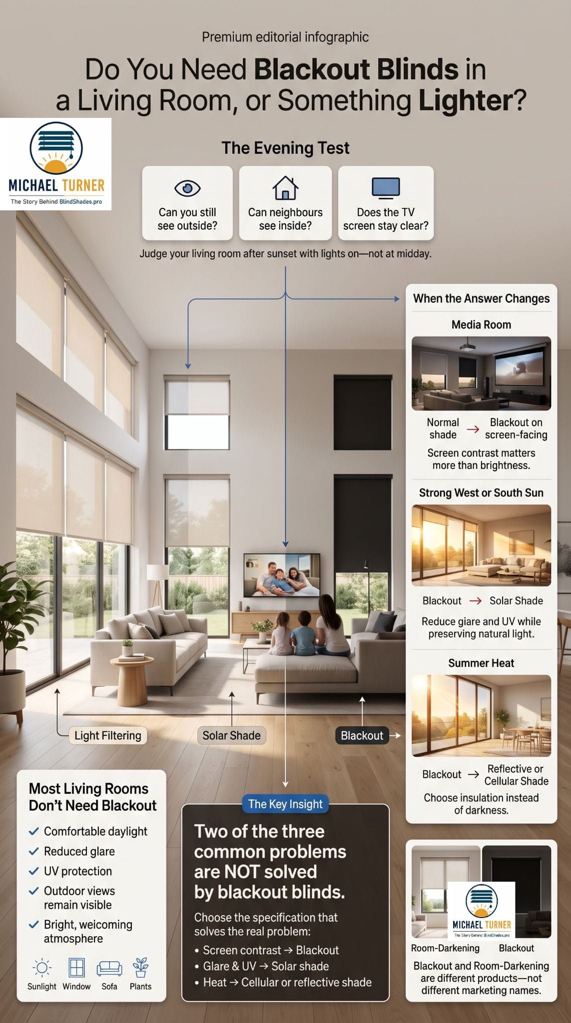 Blackout Blinds in a Living Room: When They Are Worth I
